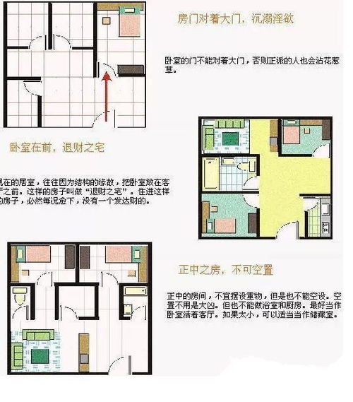 房屋风水怎么看 轻松学会看风水 