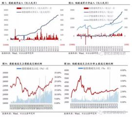 为什么同一只股票新浪和腾讯的资金流向相反呢？