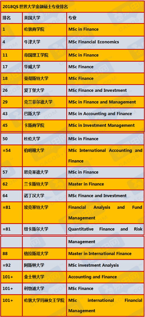 英国最强商科,QS首次公布三大商科硕士排名