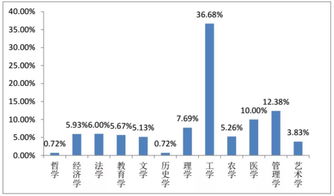 本科毕业论文大数据