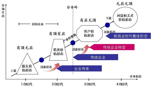 历史为什么选择了企业组织作为管理学的研究对象？