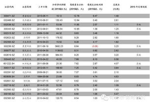 高送转送的股在持仓里怎么看不到