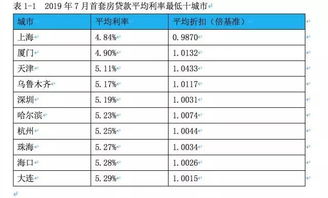 花都人,10月8日起贷款买房有大变化