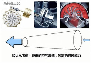 汽车打着之后转速只有400转而且发动机发斗是什么原因（刚换的火花塞节气门也清洗了）