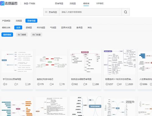 怎么画思维导图省事 套用思维导图模板绘制思维导图方法是什么