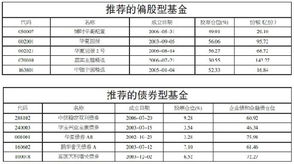 黄金和债券基金，哪个风险比较高