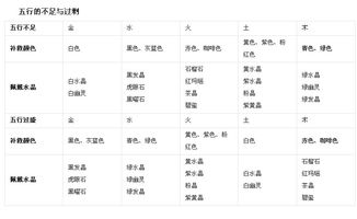 保险代理人五行属啥 保险公司五行是什么意思 