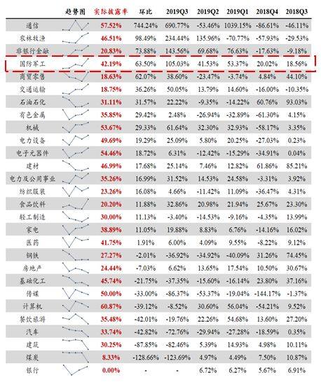 农林牧渔是板块吗?和航天军工是不是类独立板块?