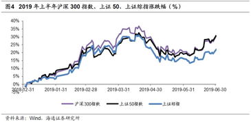 为什么溢价发行时当期收益率要大于投资收益率？