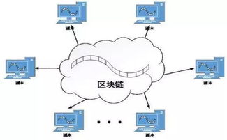 案场分销管控软件多少钱(案场和分销的区别)