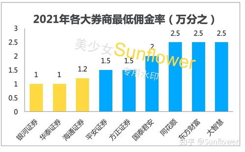 以股票开户低佣金的名义，是一种骗局么