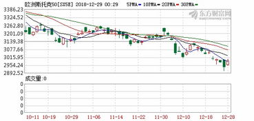 选出每日股票振幅小于1.8%的股票，怎么编条件