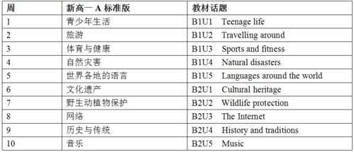 新教材 新阅读2021 新高中英语阅读6 1 高一A标准版 适用于新高考I卷和新高考II卷地区