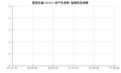 晋西车轴送过几次股