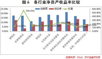 新三板的代号43和83的区别