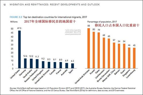 世界银行 这项有关钱的数据 印度连续2年超中国