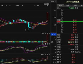 想买000667股票不知道好不好