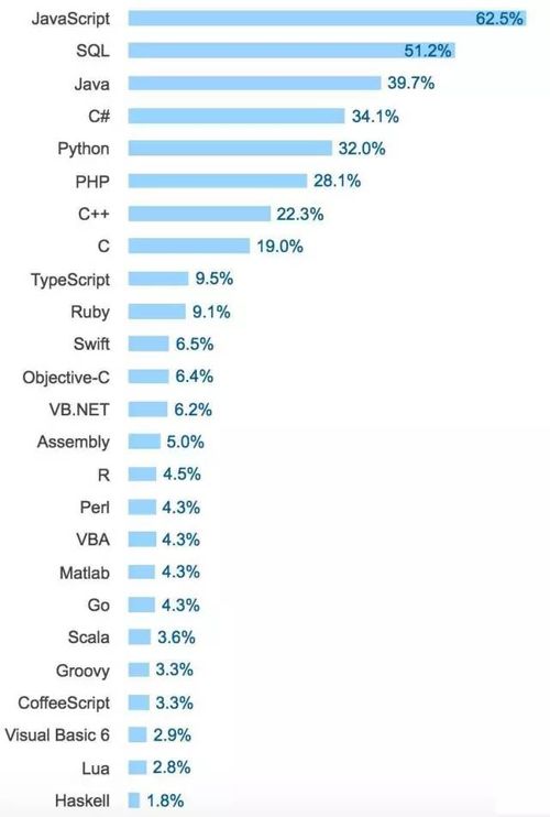 java基本语句主要有哪些(java switch语句)