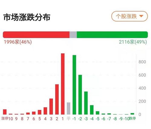 国际实业今天放这么大的量是为何？后市？