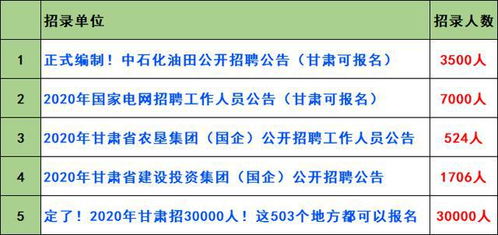 中石化第四建设公司工程项目管理公司怎么样？不是正式编制，社会招聘的待遇和前景怎么样？