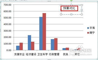 excel怎样制作并命名图表 