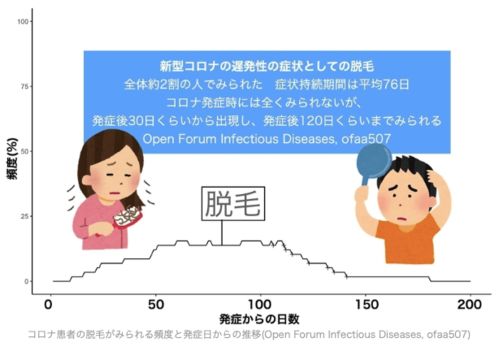 日本第一份新冠后遗症报告出炉,究竟有多少人能 摆脱 新冠