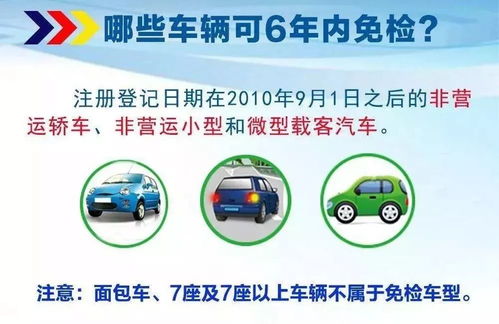 速看 年检终于不用再去车管所了, 在家就能轻松搞定 