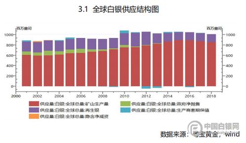 八亿两白银=多少吨多少斤