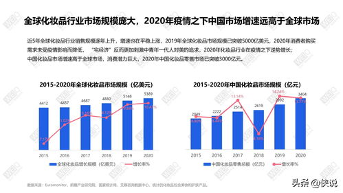 从 她经济 到 TA经济 美妆行业营销报告 2021