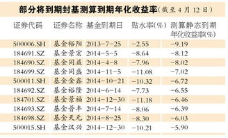 中国目前共有多少只封闭式基金？去哪找封基的信息：自发行以来的每周净值，价格等等。谢谢