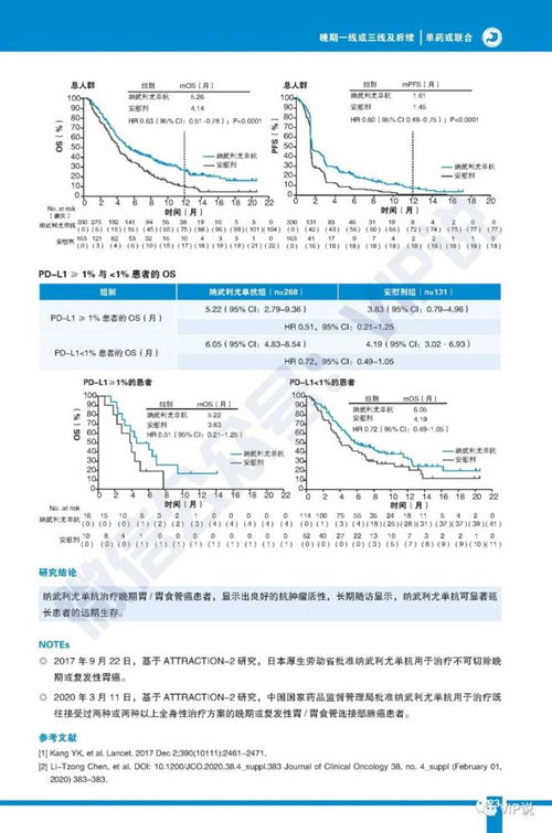 晚期胃癌免疫治疗重要研究