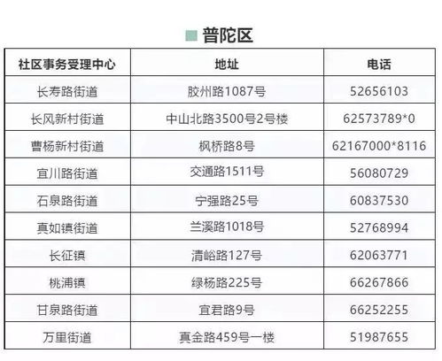 定了 2019年上海将发生的大变化