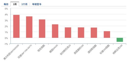 节后开门红是大概率，开盘之后最先跑步入场的准是赢家吗