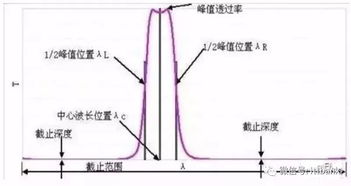 光学摄像头产业链汇总