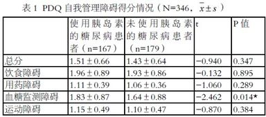 刚做的检查