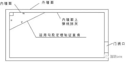 如何做好一名放线工 这些技能必须熟练