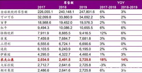 农夫山泉港股上市怎么打新申购？