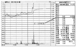 股票下跌有大单托盘？