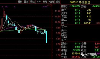 华北高速股票今天收盘还能买入吗?