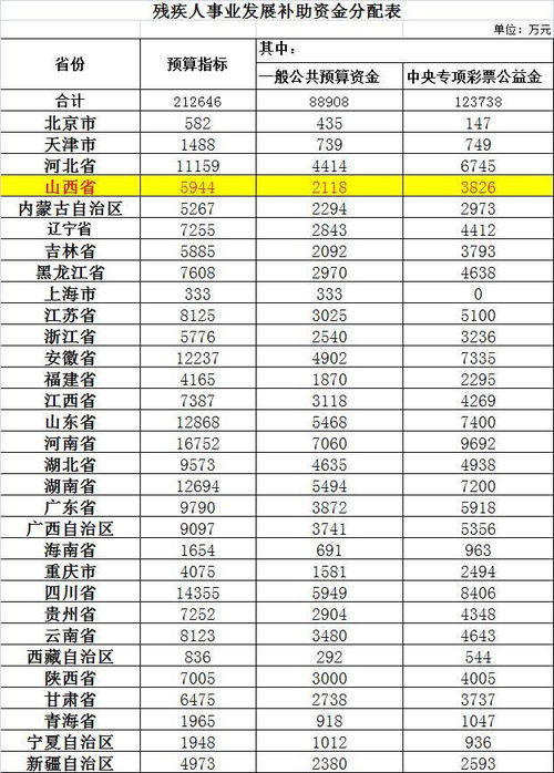 要大变样了 再上4天班,集体放假 13个好消息 4个坏消息 新山西将横空出世 