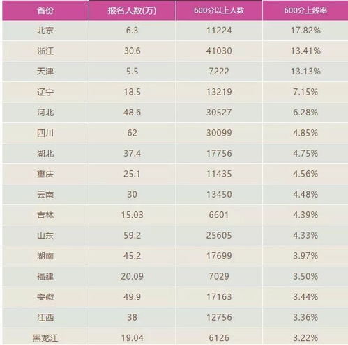 高考600分究竟是怎么做到的 附学霸详细学习计划表