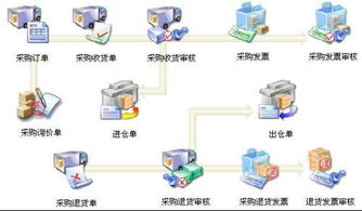 采购管理专业的知识能力 