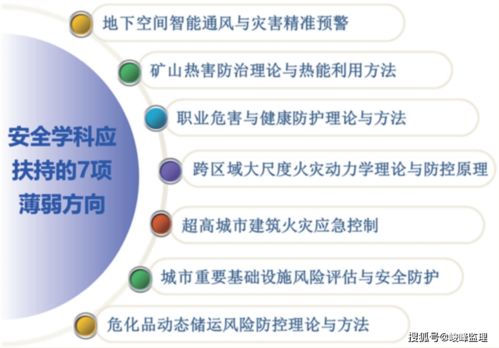 一文读懂院士提出的矿业安全领域 十四五 学科方向