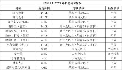 ”天津”盛隆电气集团有限公司怎么样啊？工资待遇，福利，发展前景，万谢！！！