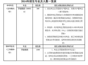 幼师学校学几毕业论文