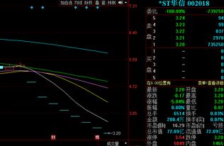 华信国际的股票还能否有回升啊已经连续三天跌停