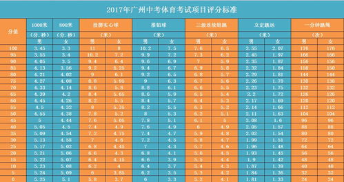 广州2017自考毕业申请,广州自考怎么申请毕业