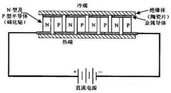 半导体制冷技术(半导体制冷片怎么控制温度)