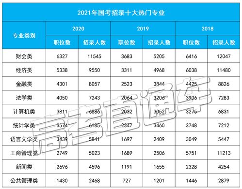 2021国考十大热门专业,考公务员最吃香的十大专业(图1)