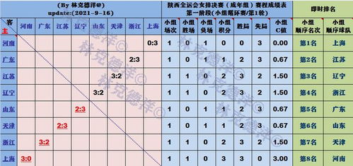 今日全运央视CCTV5 直播 13 00浙江vs江苏 17 00天津vs辽宁